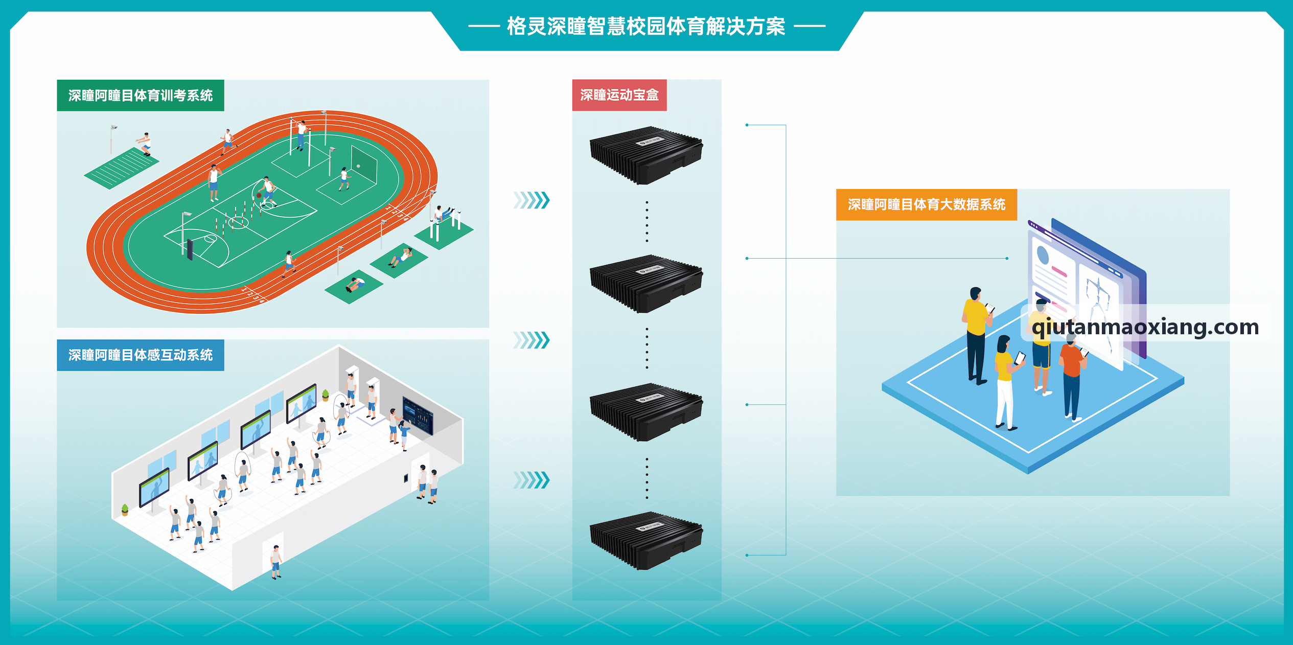 球探硬件部署与渲染架构图