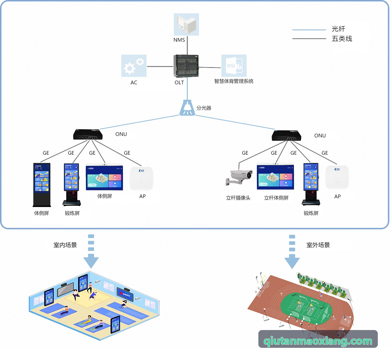 XR 沉浸式大型演播厅集成系统