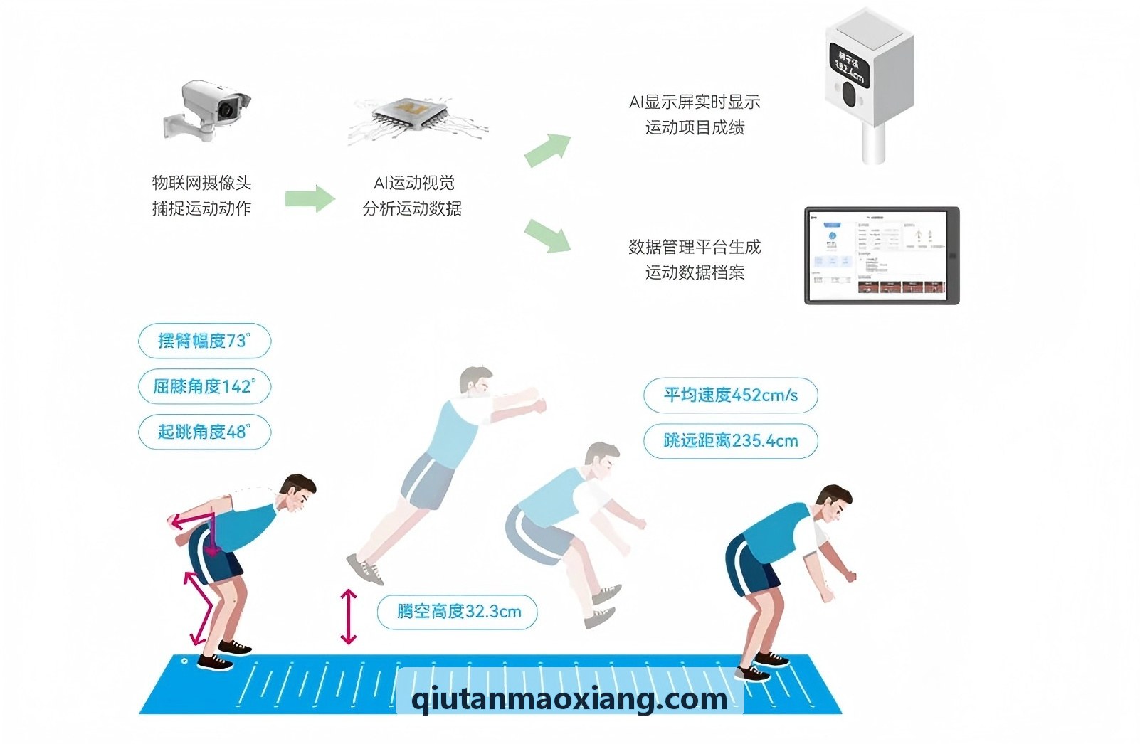云端分布式体育赛事转播系统